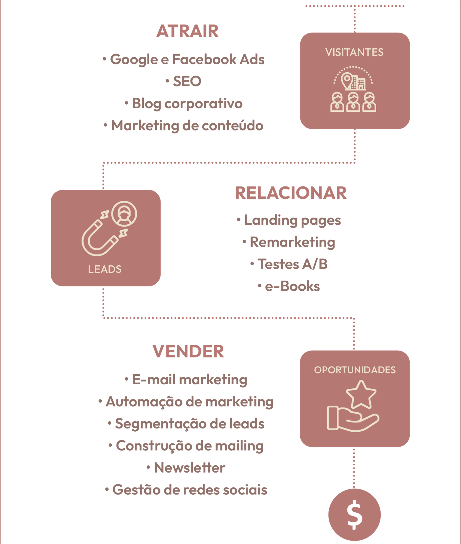 Atrair  Atrair CRM e E-mail Marketing
