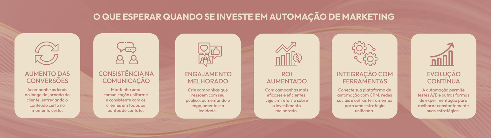Resultados do CRM e E-mail Marketing Resultados do CRM e E-mail Marketing